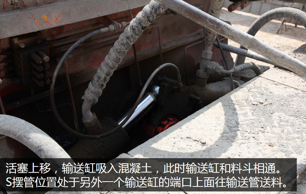 泵車、混凝土泵、混凝土
